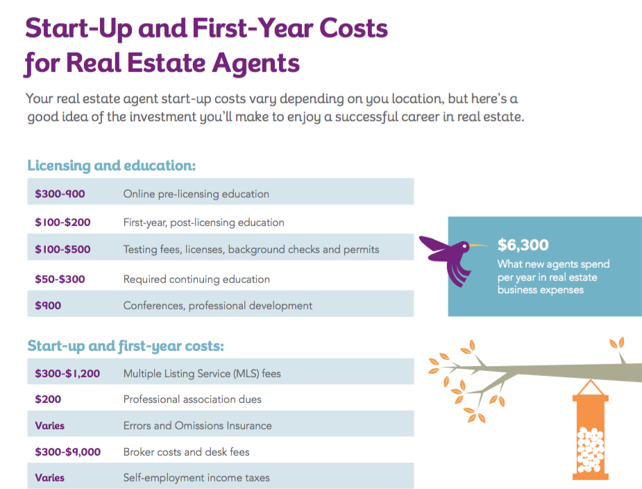 StartUp and FirstYear Costs for Real Estate Agents [Download]